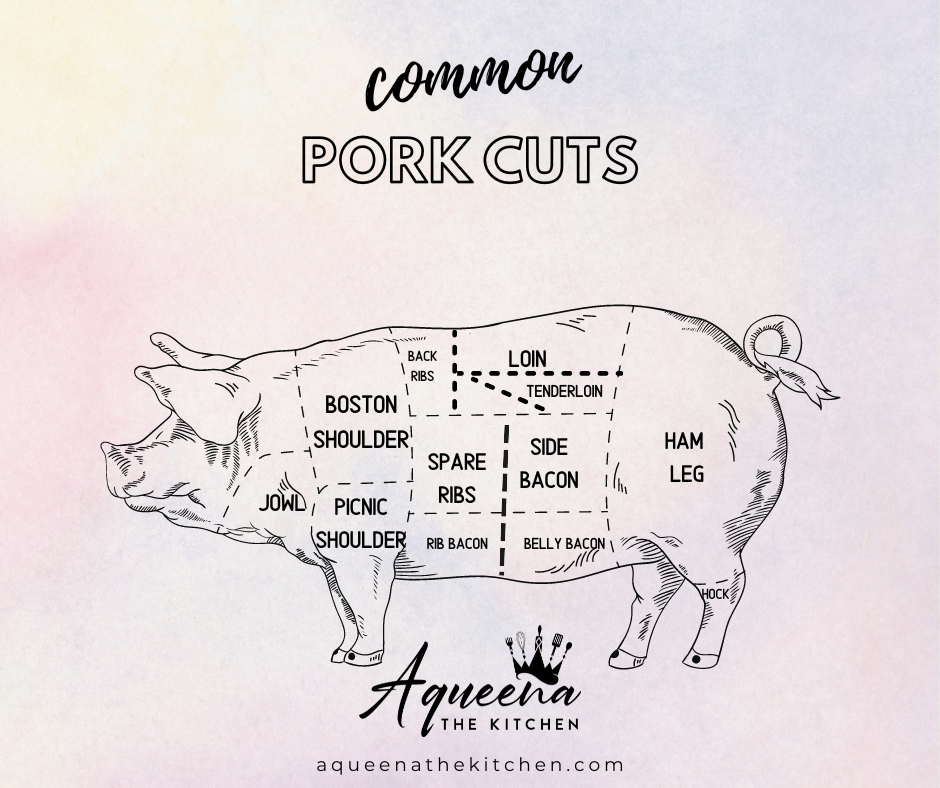 drawn graphic of pork cuts